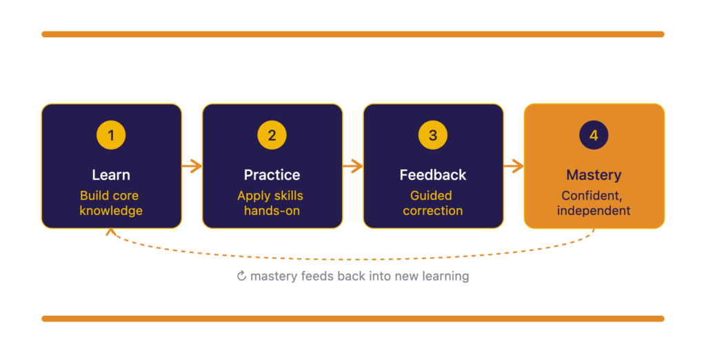 gosprout_learn_practice_feedback_mastery